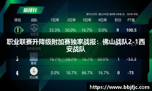 职业联赛升降级附加赛独家战报：佛山战队2-1西安战队