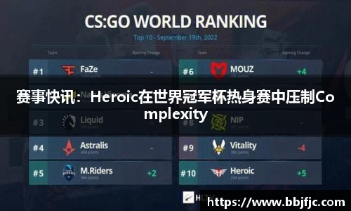 赛事快讯：Heroic在世界冠军杯热身赛中压制Complexity